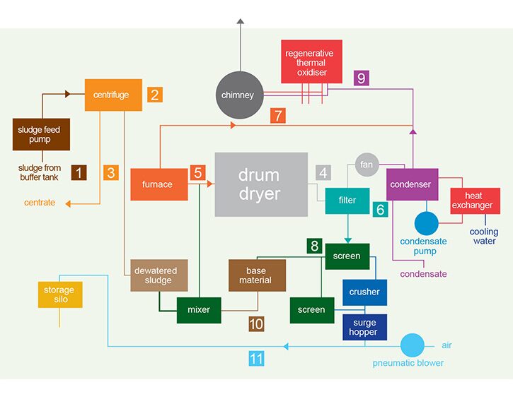 Map Vector Design (3)_Before — after