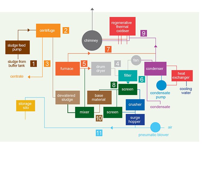 Map Vector Design (3)_Before — before